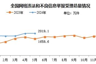 克莱：我为自己感到骄傲 我一直自我施压&想投进每一个球